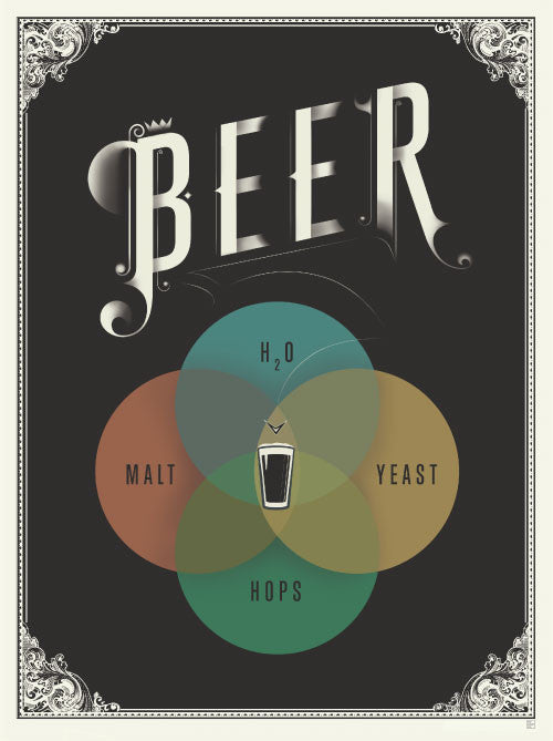 The Venn of Beer Print 12" x 16" - Our Nation's Creations